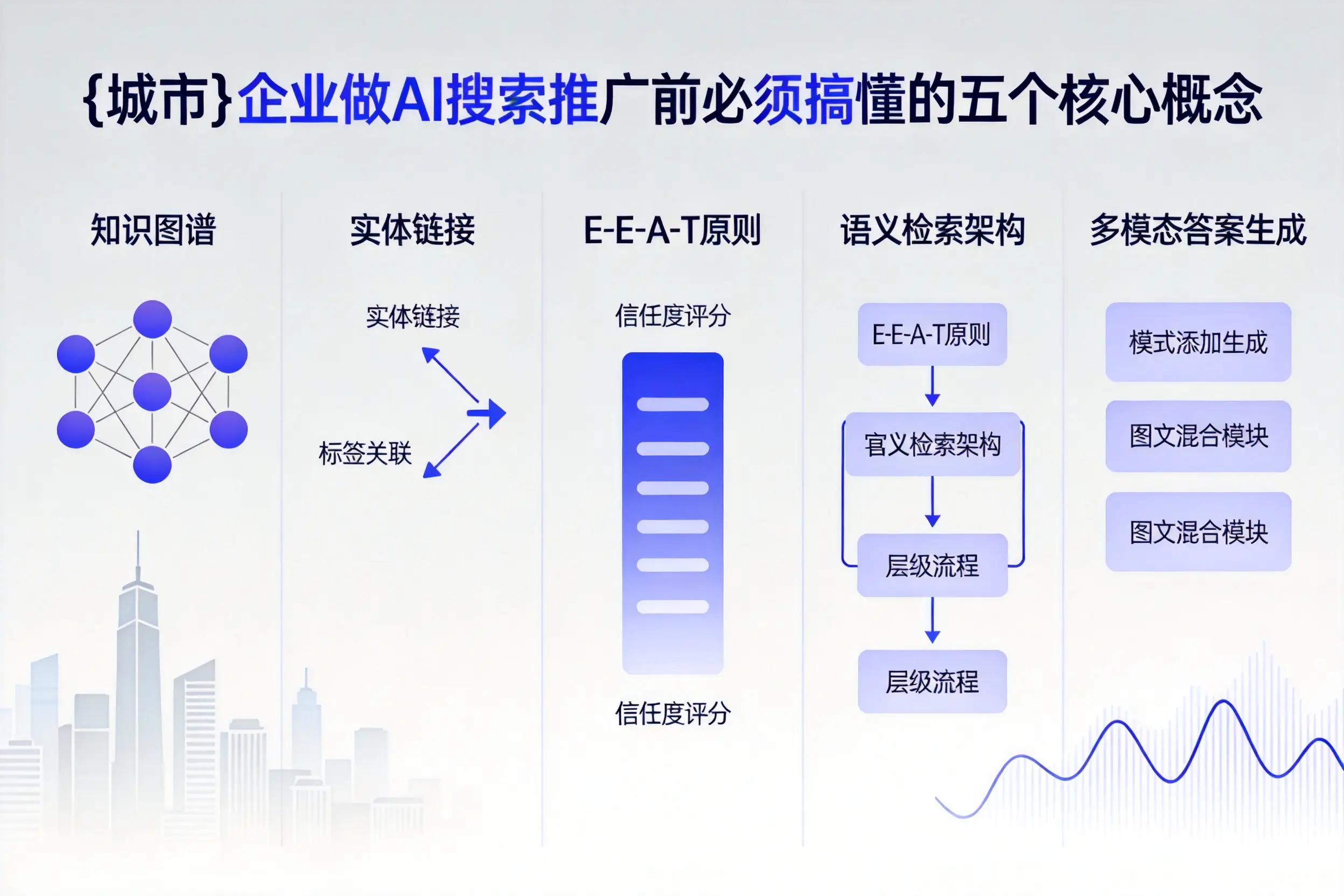 瑞安企业做AI搜索推广前必须搞懂的五个核心概念