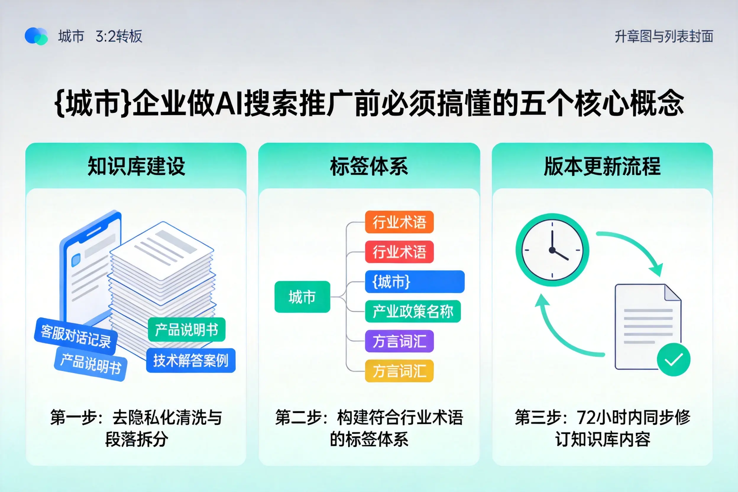 瑞安企业做AI搜索推广前必须搞懂的五个核心概念